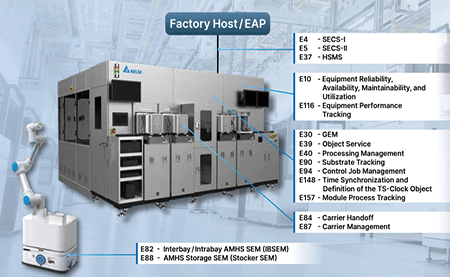臺達(dá) DIASECS, 加速通訊整合，無縫晉升智造時(shí)代