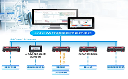 臺達特殊環(huán)境控制方案，為甘肅生物制品檢測蓄勢賦能
